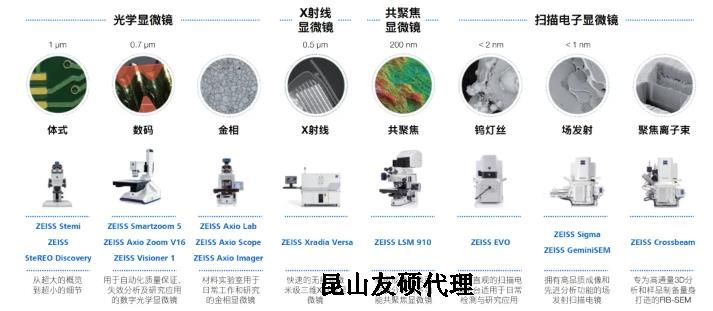 漯河蔡司漯河扫描电镜